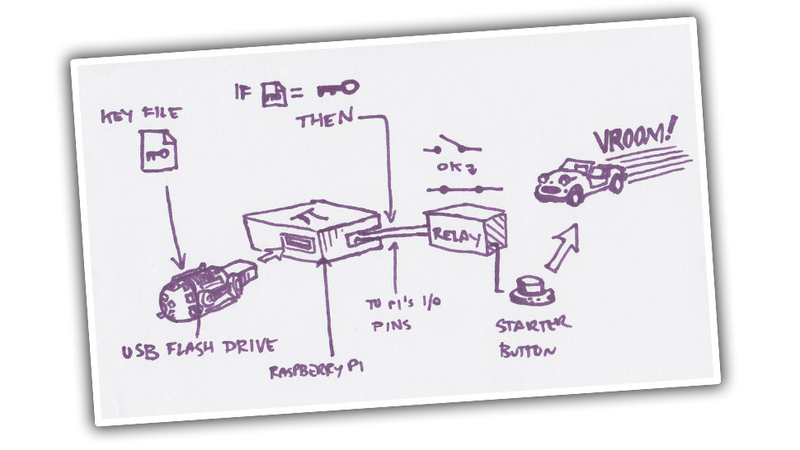 Illustration for article titled Is This USB Thumb Drive To Car Key Idea Useful At All?